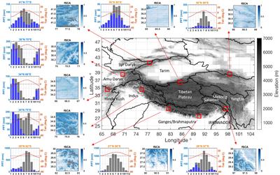 Deriving Bias and Uncertainty in MERRA-2 Snowfall Precipitation Over High Mountain Asia